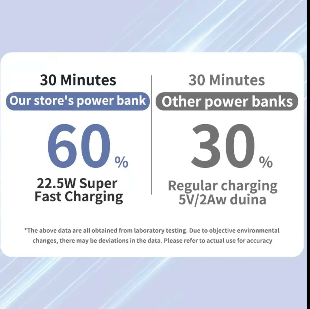 10000Mah Magnetic Power Bank, Portable Wireless Charger for Iphone 12-17 Series (Works With/Without Case) - Travel Mobile Charging Accessory for Iphone 13 & Compatible Devices, White